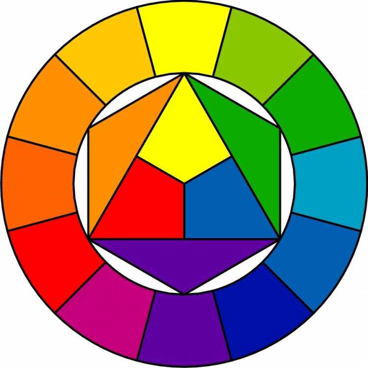 Цветовой круг по Иоханнесу Иттену