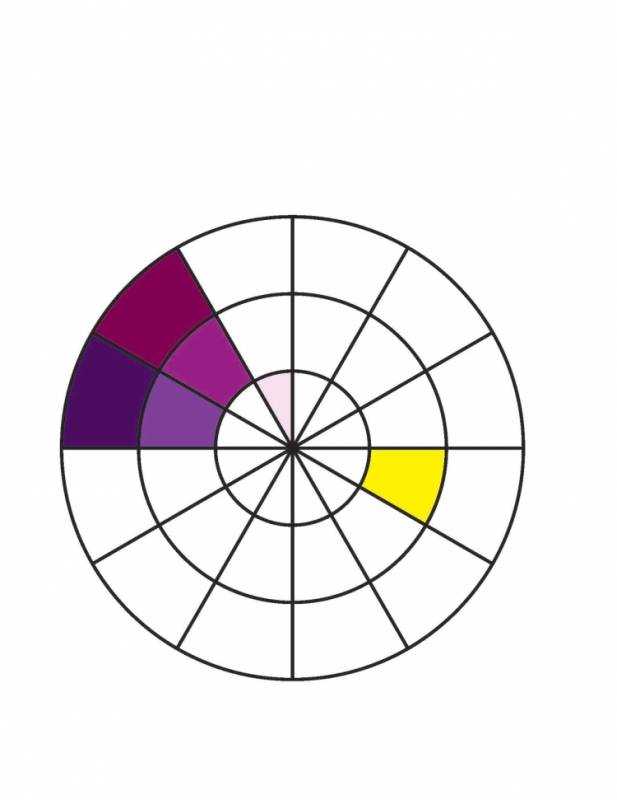 Цветовой круг Иттена фиолетовый