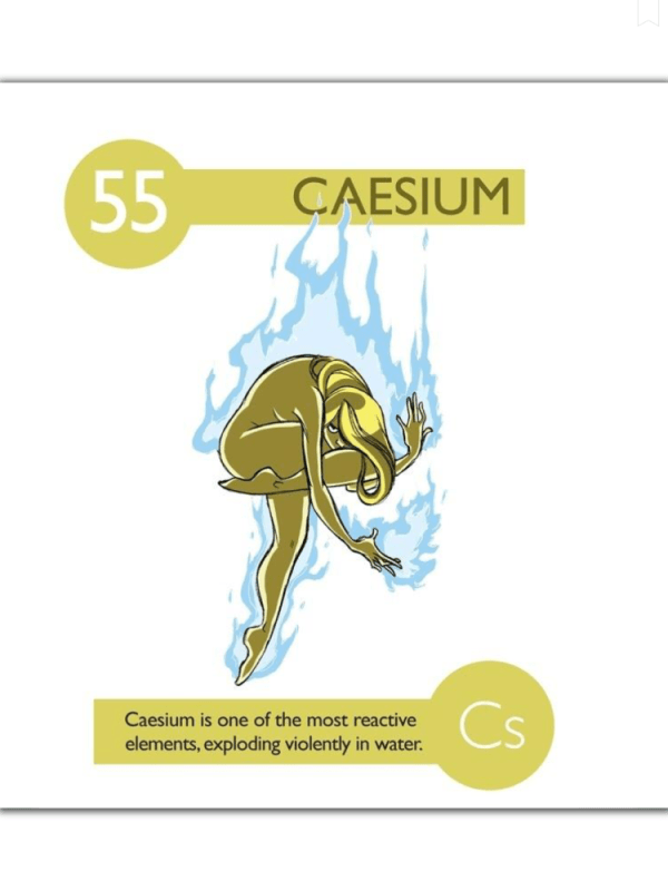 Векторные изображения химия