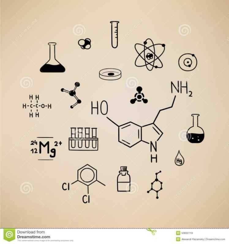 Плакат химия