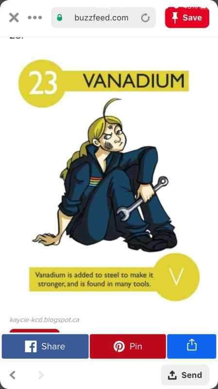 Факты о химических элементах