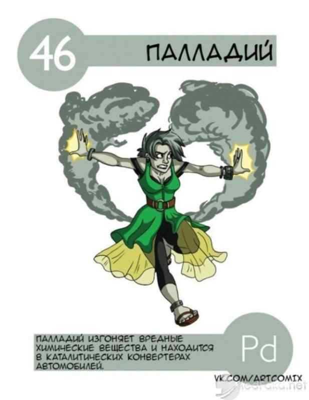 Фон в стиле химии