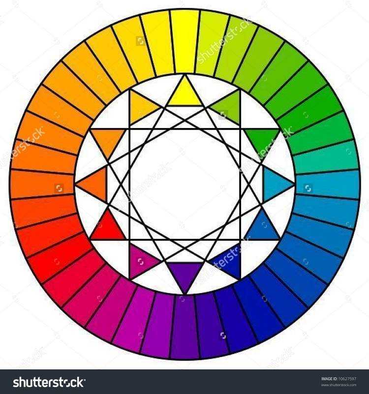 12 Частный цветовой круг Иттена