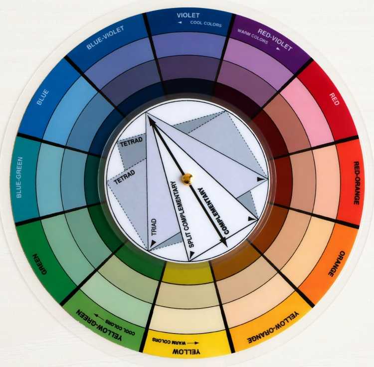 Колористика круг Иттена