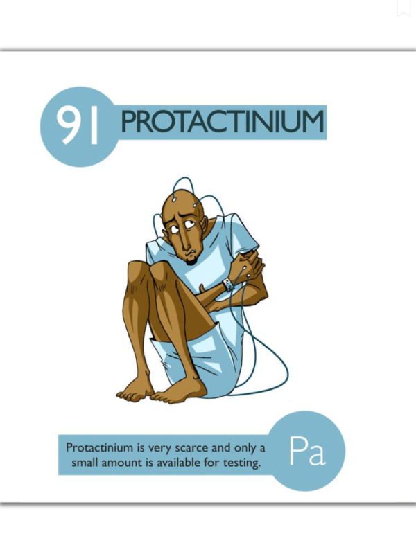 Хуманизация химических элементов