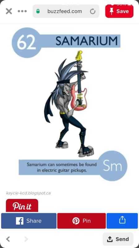 Хуманизация элементов таблицы Менделеева