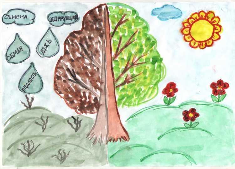 Корупцияглазами детей