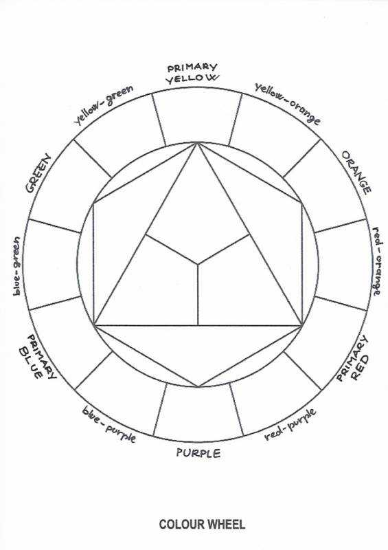 Цветовой круг Йоханссон Итона