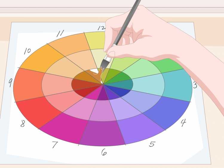 Цветовой круг Гете-Освальда