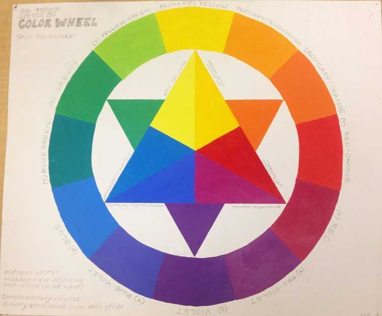 Цветоведение цветовой круг
