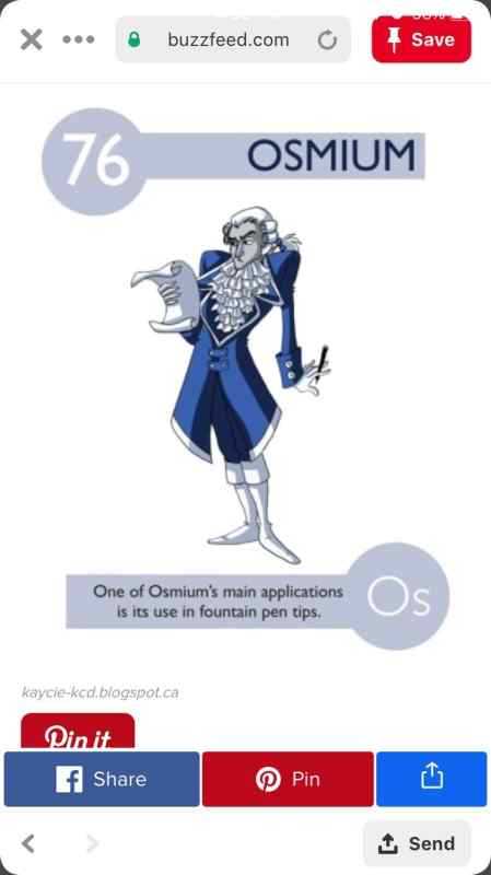 Химические элементы иконки