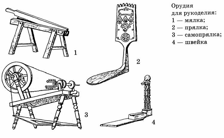 Старинные предметы быта с названием