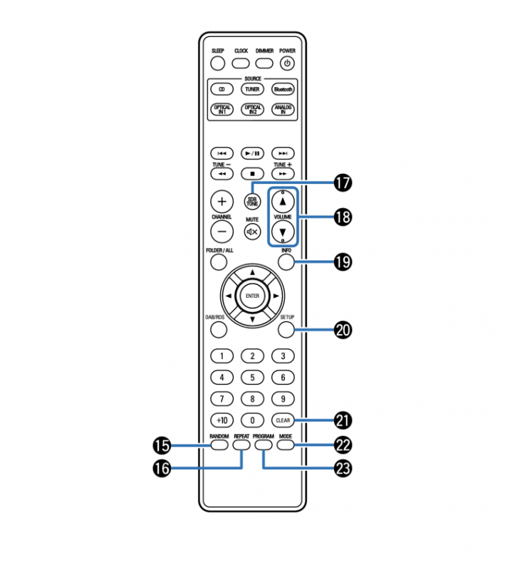 Раскраска пульт управления
