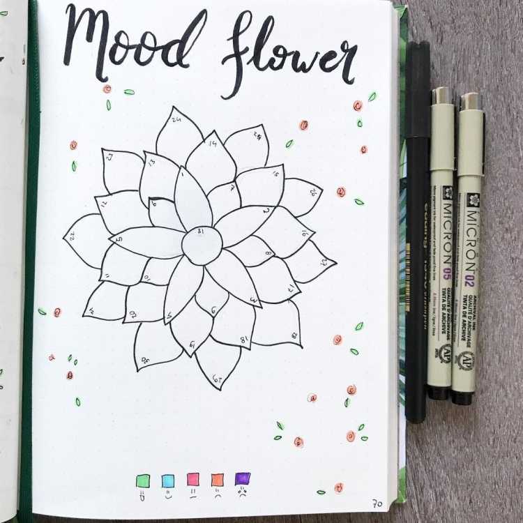 Трекер рисования