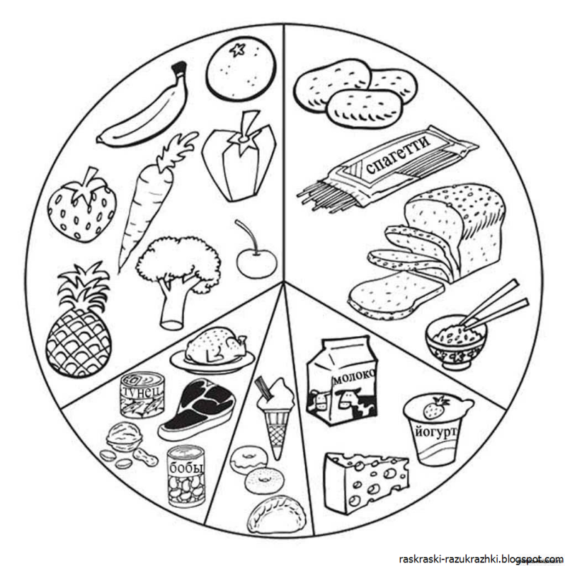 Полезная еда раскраска для детей