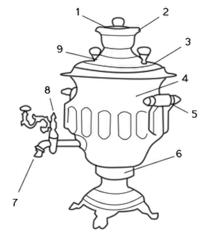 Самовар креативный рисунок
