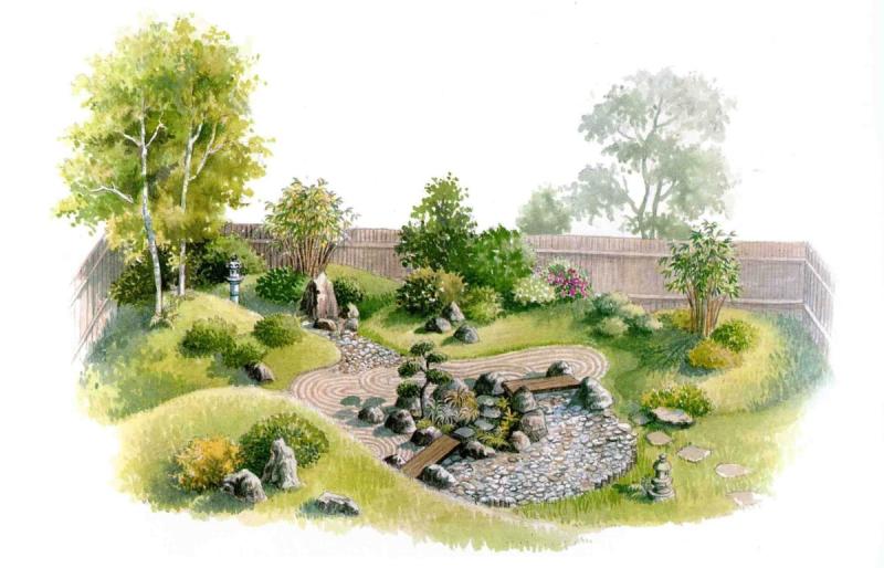 Японский ландшафтный сад план
