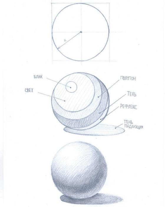 Академическая постановка геометрических фигур