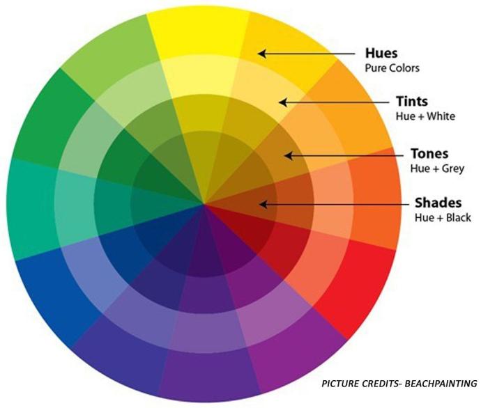 Хроматический цветовой круг тёплые и холодные цвета