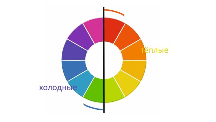 Цветовой круг теплые и холодные цвета