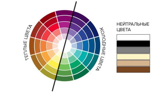 Цветовой круг Иттена теплые и холодные