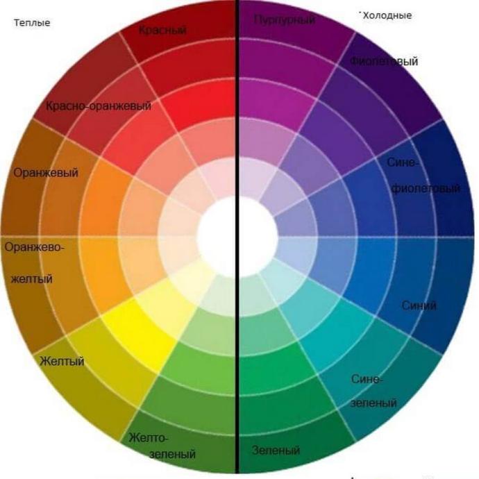 Цветовой круг Иттена теплые и холодные цвета