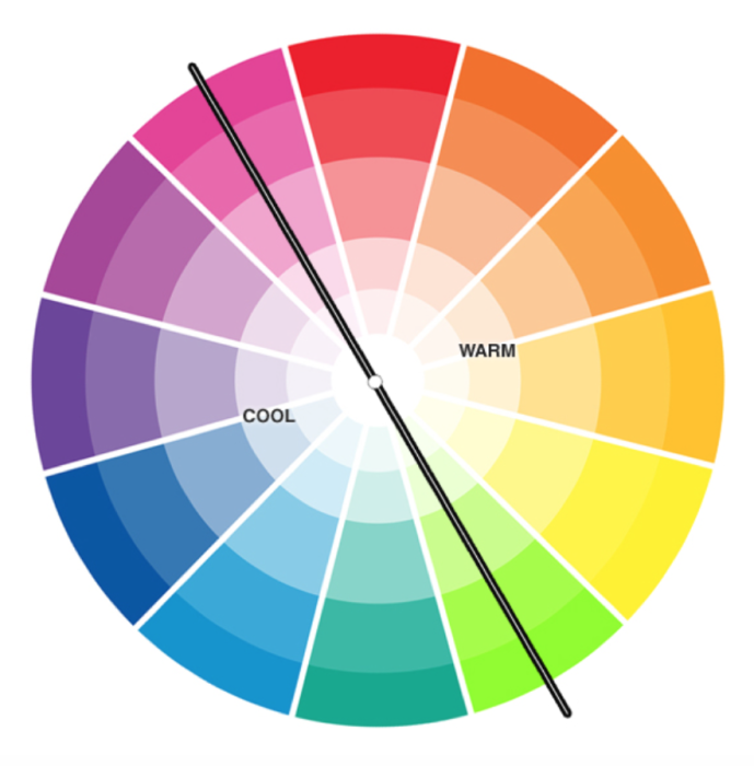 Круг Иттена холодные и теплые оттенки