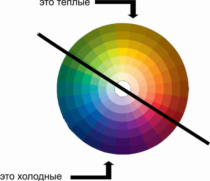 Холодынеи теплые цвета