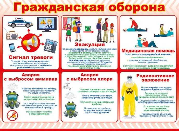Рисунок по гражданской обороне