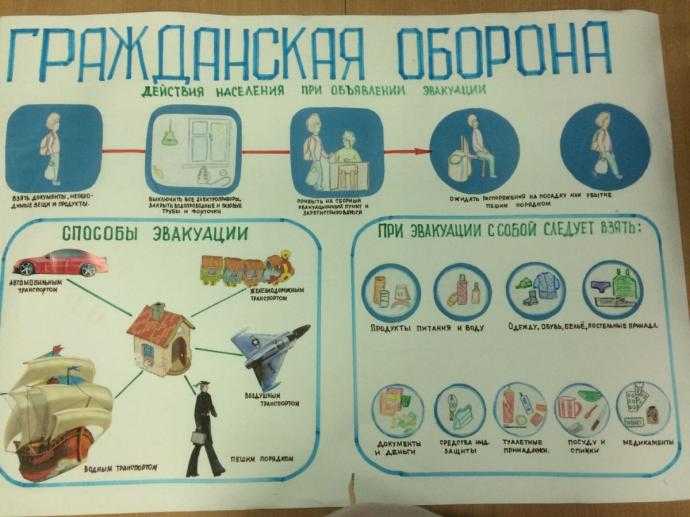 Детский рисунок ко Дню спасателя