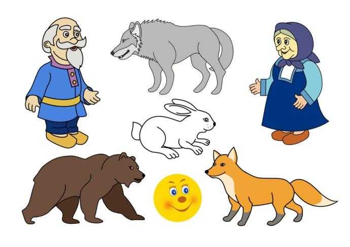 Персонажи сказки Колобок