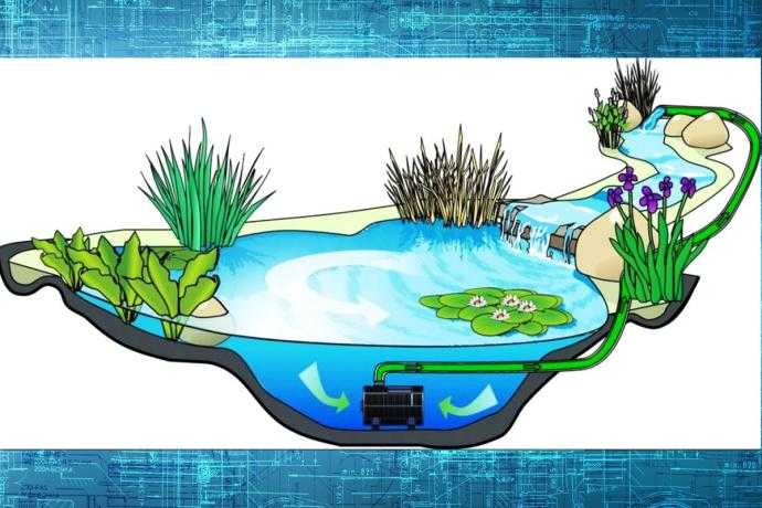 Прудик с циркуляцией воды